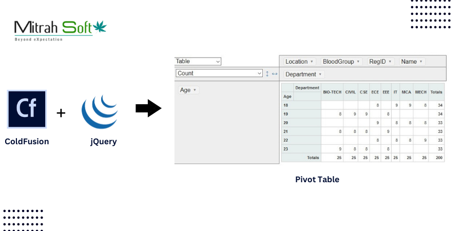 Creating Pivot Table Report Using ColdFusion And jQuery