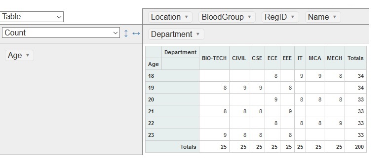 Pivot UI Result Pivot UI Result