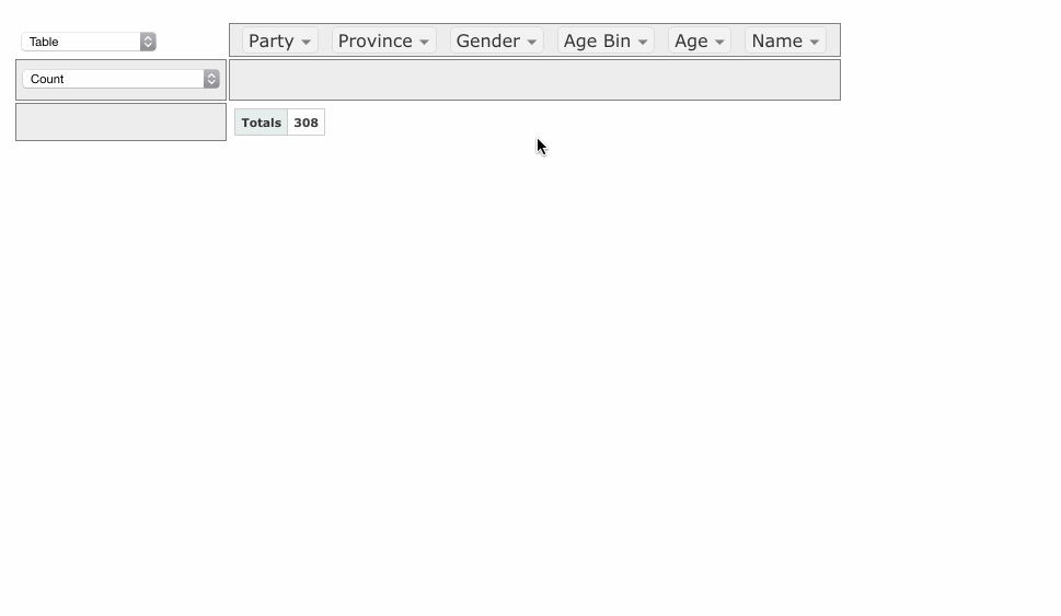 Pivot Table Pivot Table