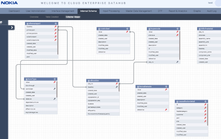 Supply Chain Management