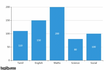 Bar chart using Echarts Barchart Echart
