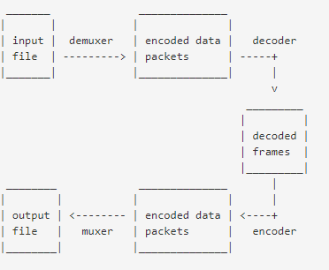 ffmpeg transcoding process Ffmpeg Process