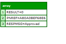 Payflow Refund Response