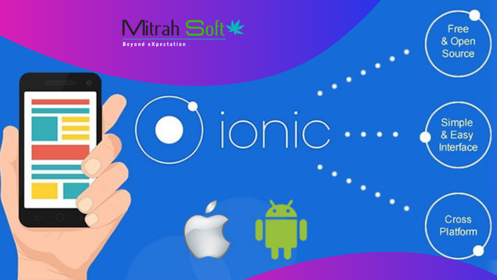 Ionic Development