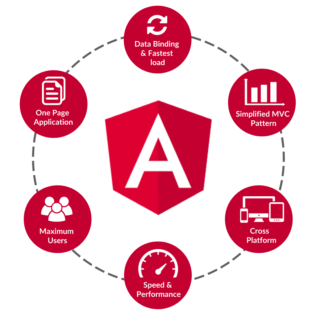 Angular Services Angular