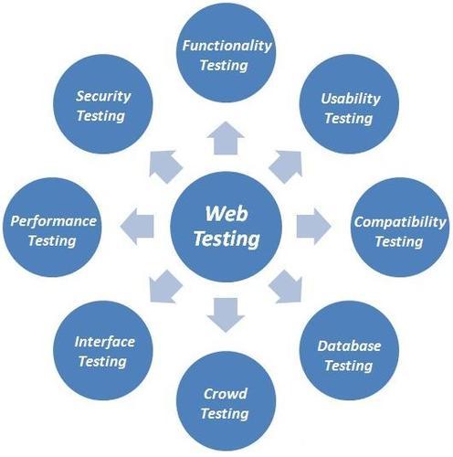 Testing Services Testing Services