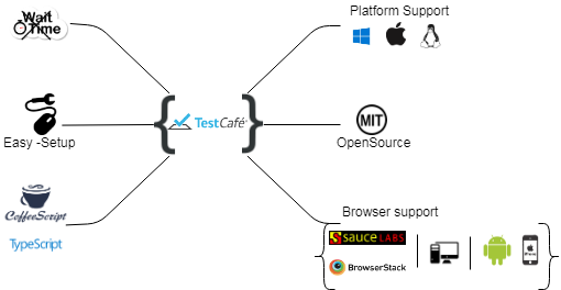 testcafe Testcafe Insight