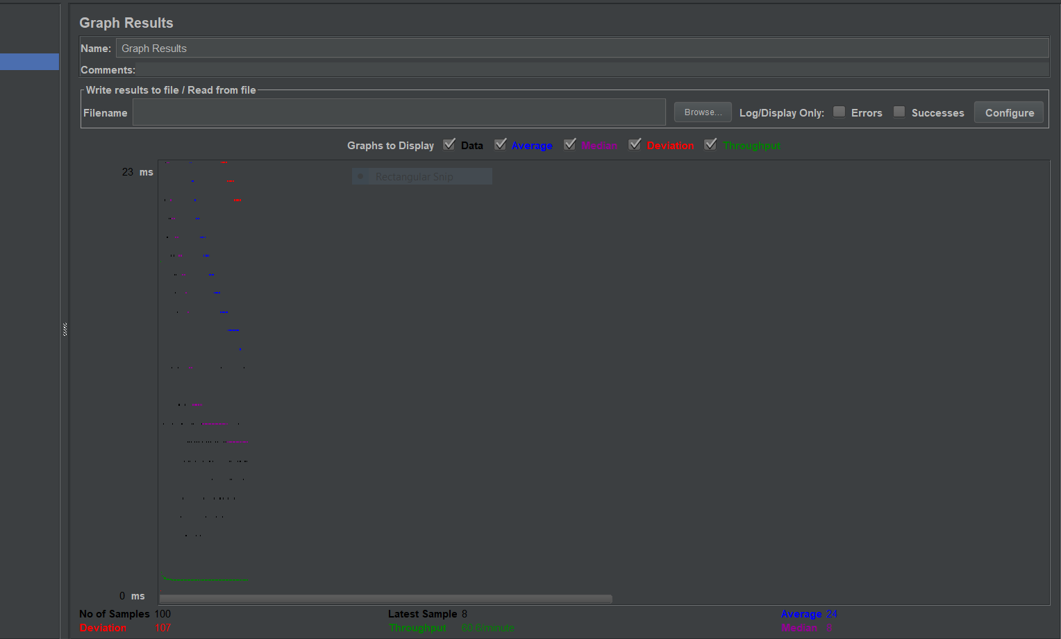 Jmeter Final Graph