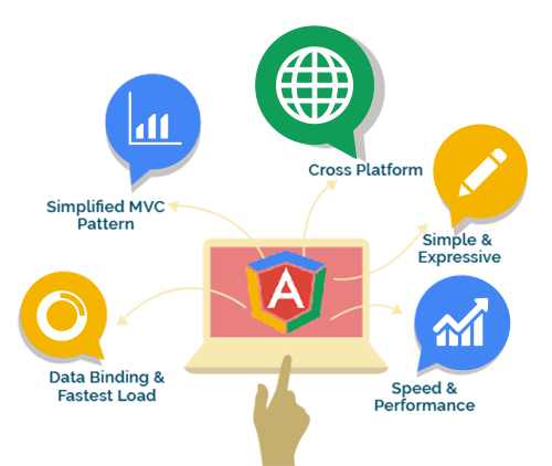 Angular Services Angular Dev