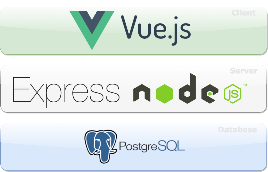 VueJS Express NodeJS PostgreSQL