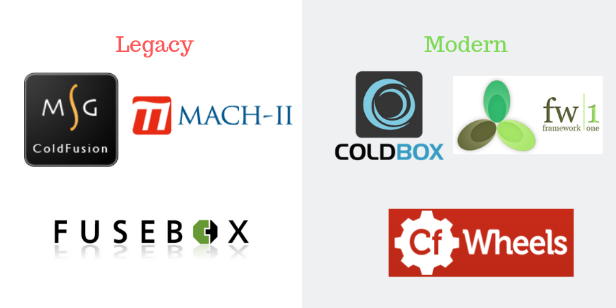 Top 6 ColdFusion MVC frameworks : 2019 updated