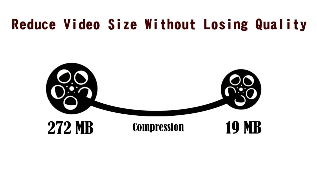 Video Compression Using FFmpeg On ColdFusion