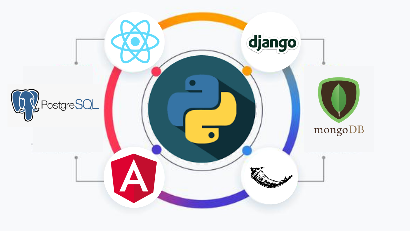 golang,gin and mux Python Django Development