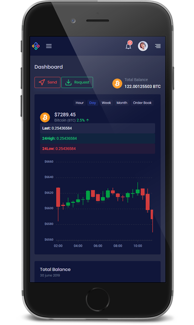 Benefits of Custom Blockchain App Development